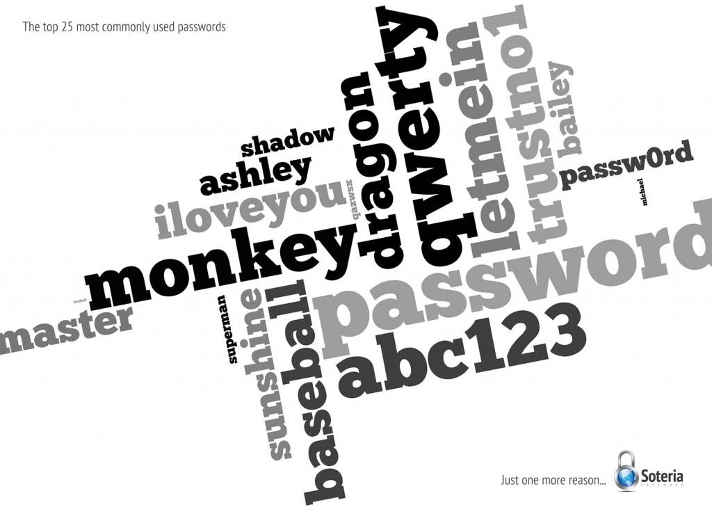 Common Passwords Wordle